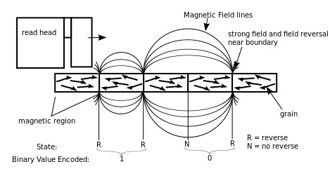 magnetic imaging hdd