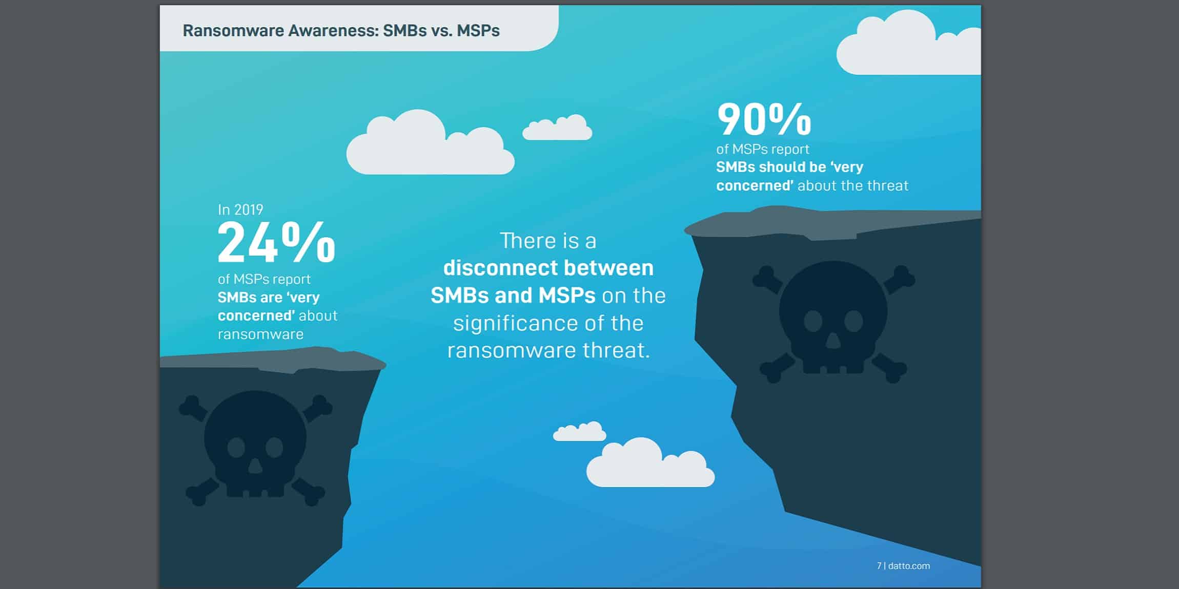 Ransomware statistics