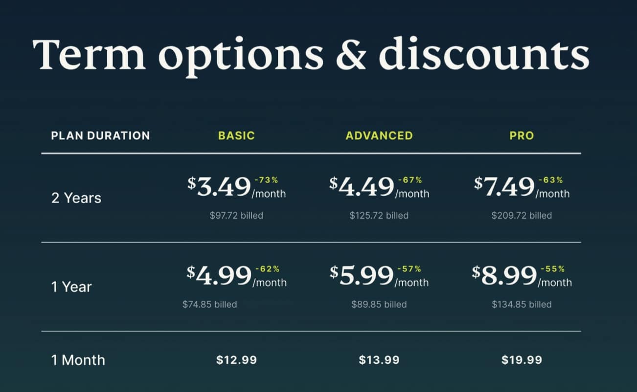 ExpressVPN cheap pricing 2026