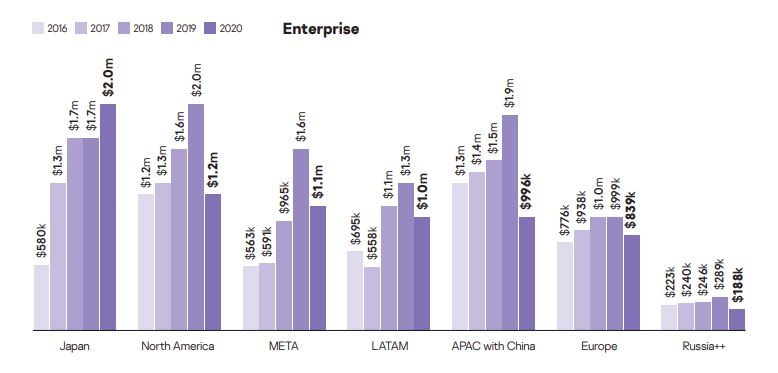 Enterprise breach costs.