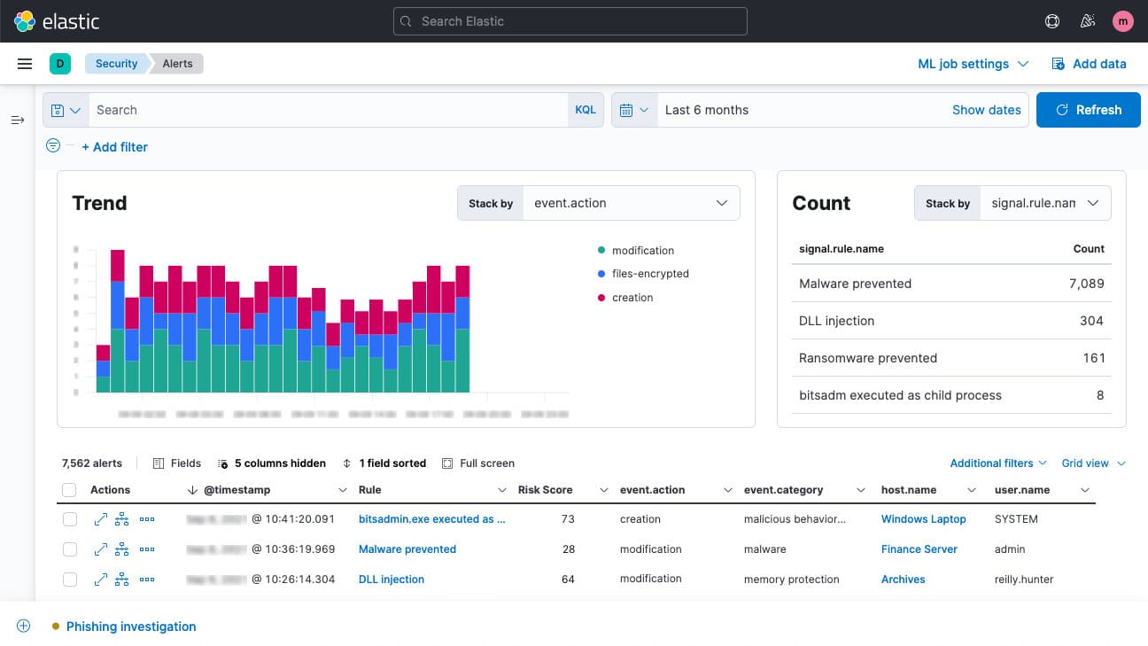Elastic Security ist ein gehosteter Dienst