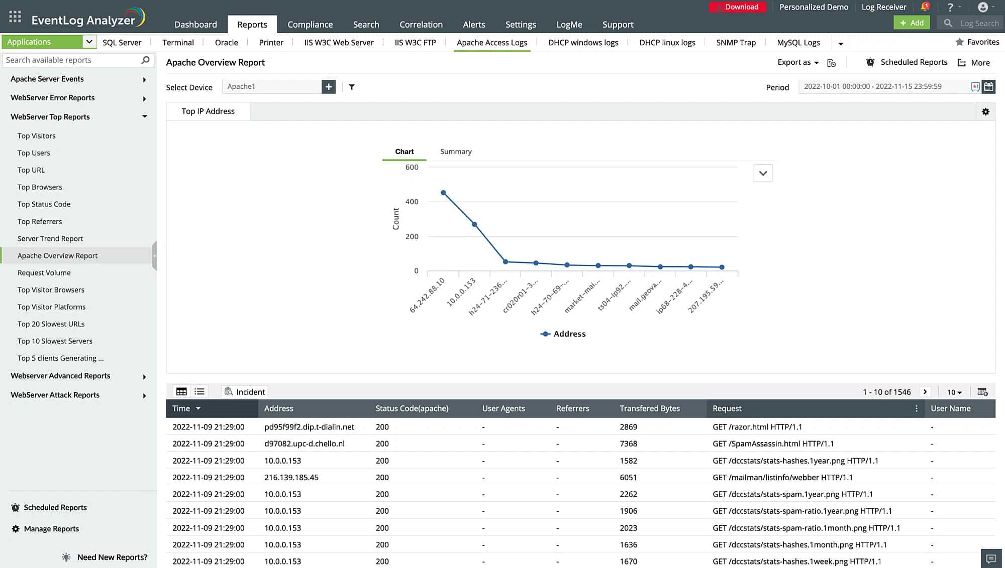 Das Dashboard ermöglicht einen Drilldown bis zu den Ereignisdetails