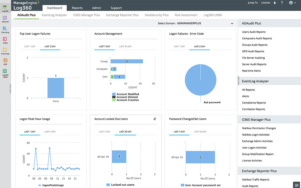 Log360-Dashboard