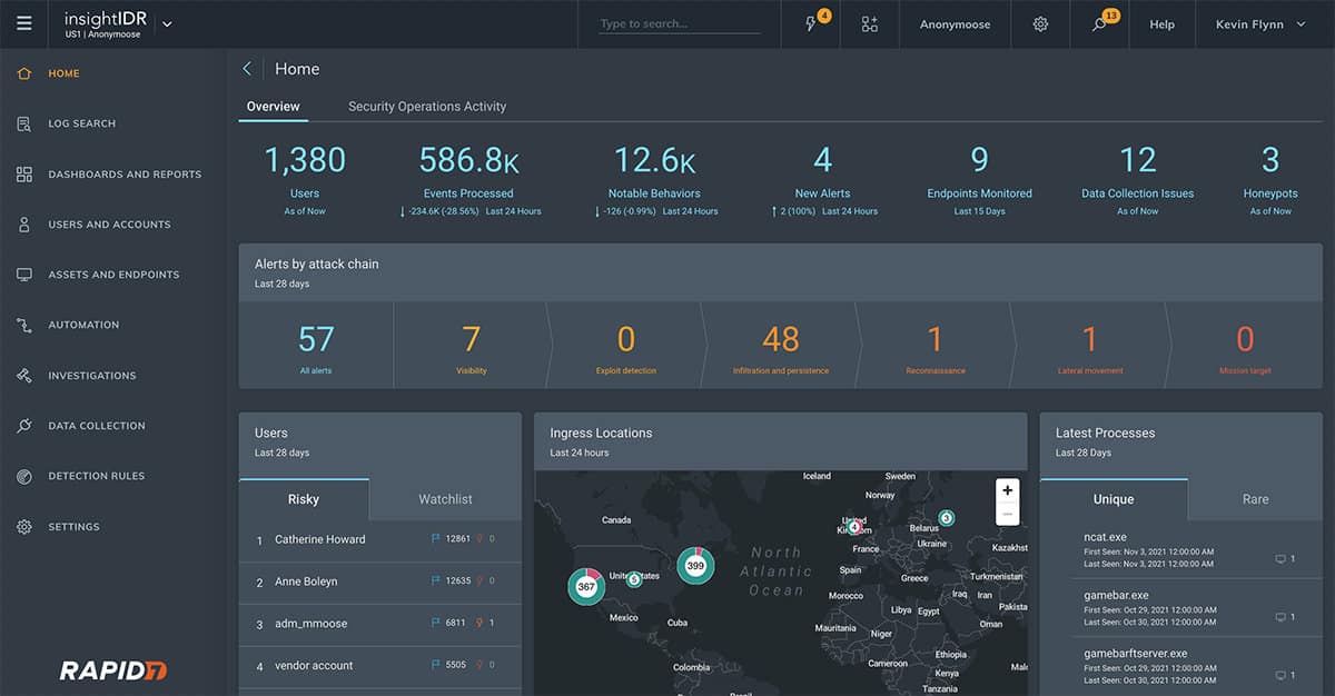 Der Startbildschirm des InsightIDR-Dashboards fasst alle aktuellen Aktivitäten zusammen