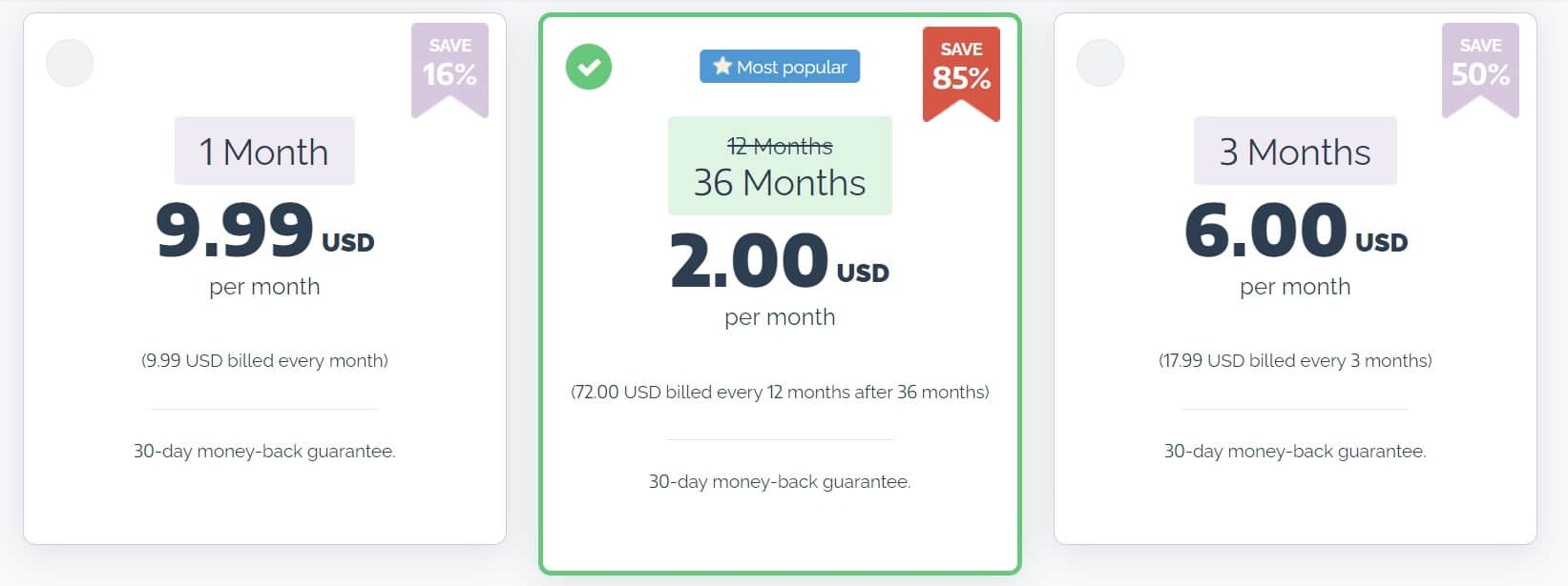 PrivateVPN Preise