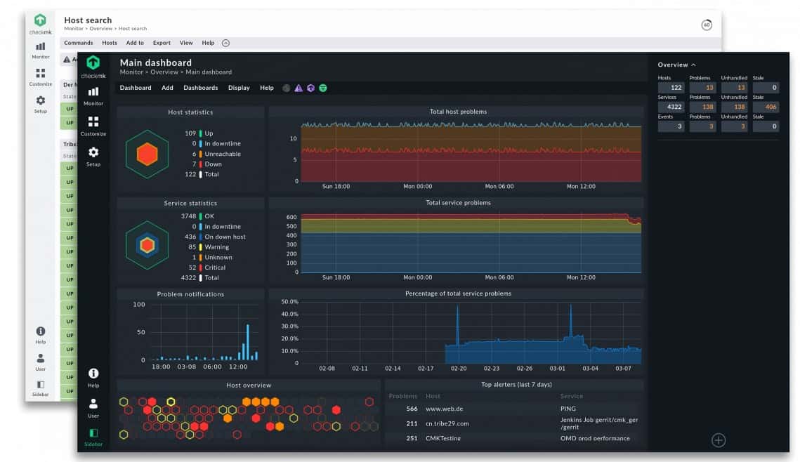 Checkmk-Dashboard