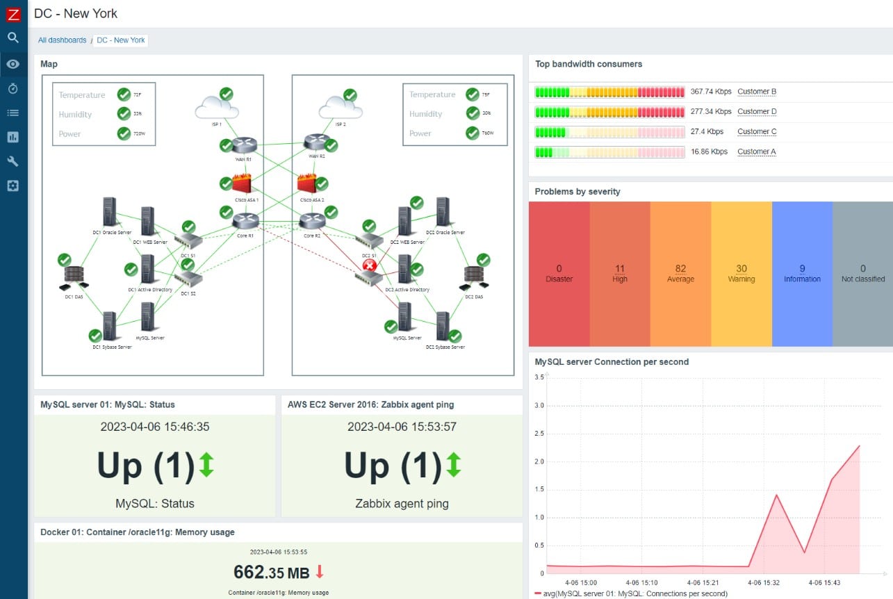 Zabbix Network Monitor