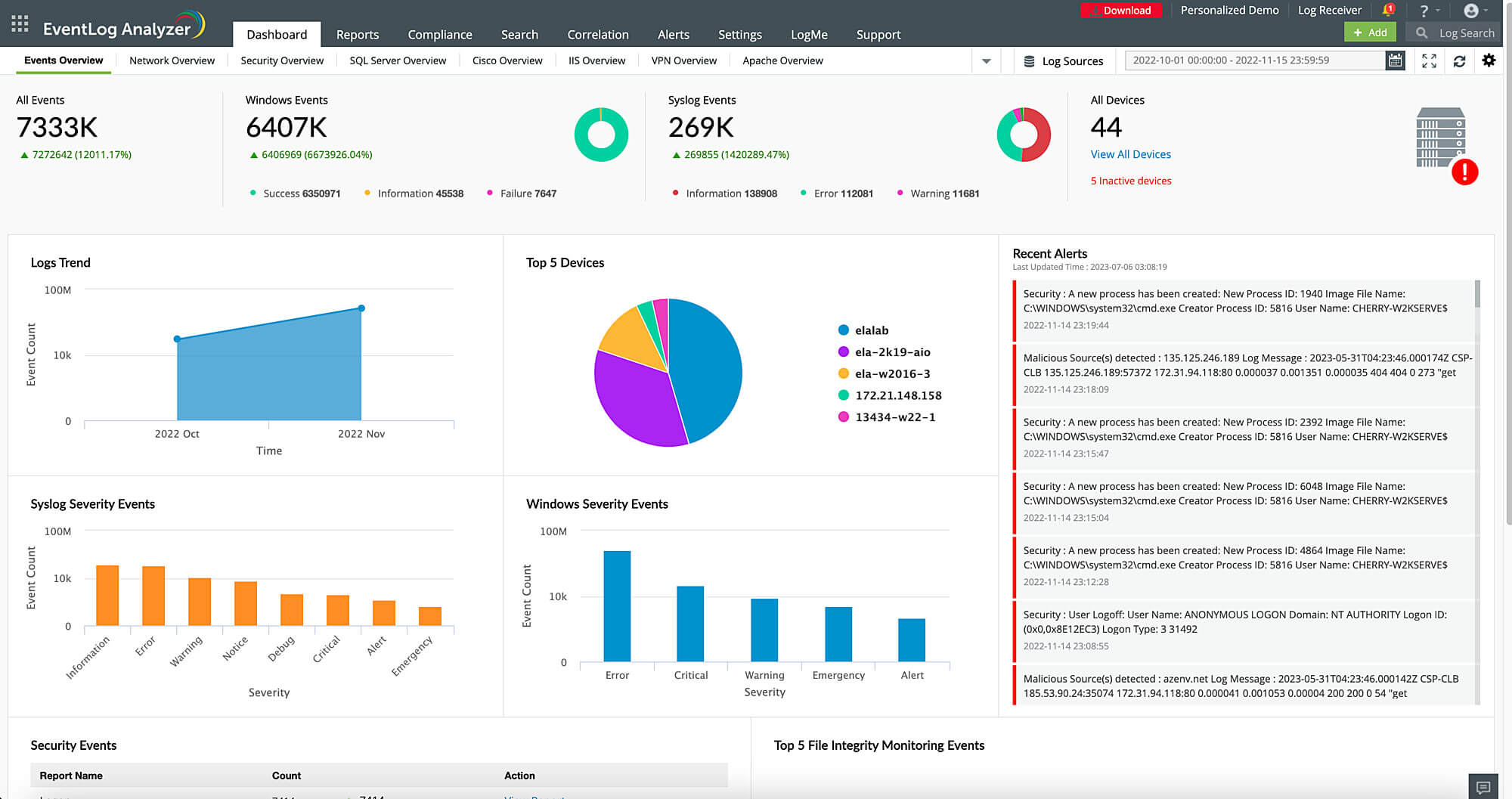 ManageEngine-EventLog-Analyzer-Dashboard mit Log-Analyse und Warnmeldungen