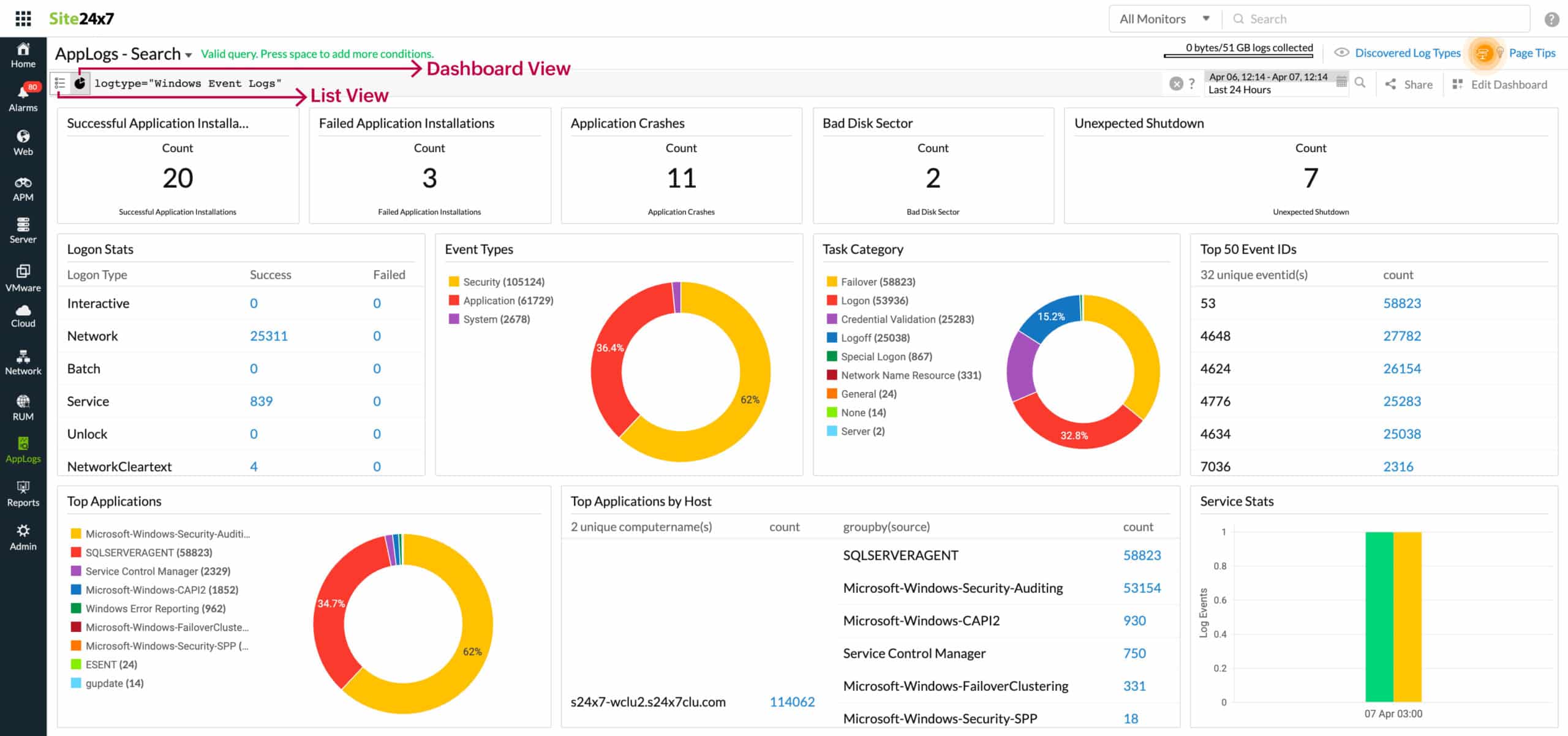 Site24x7-AppLogs-Suchdashboard mit Widgets für Log-Analysen und Ereigniszusammenfassungen