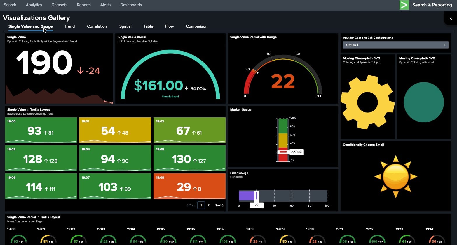 Visualisierungsgalerie von Splunk Dashboard Studio mit Diagrammen, Messanzeigen und Panels