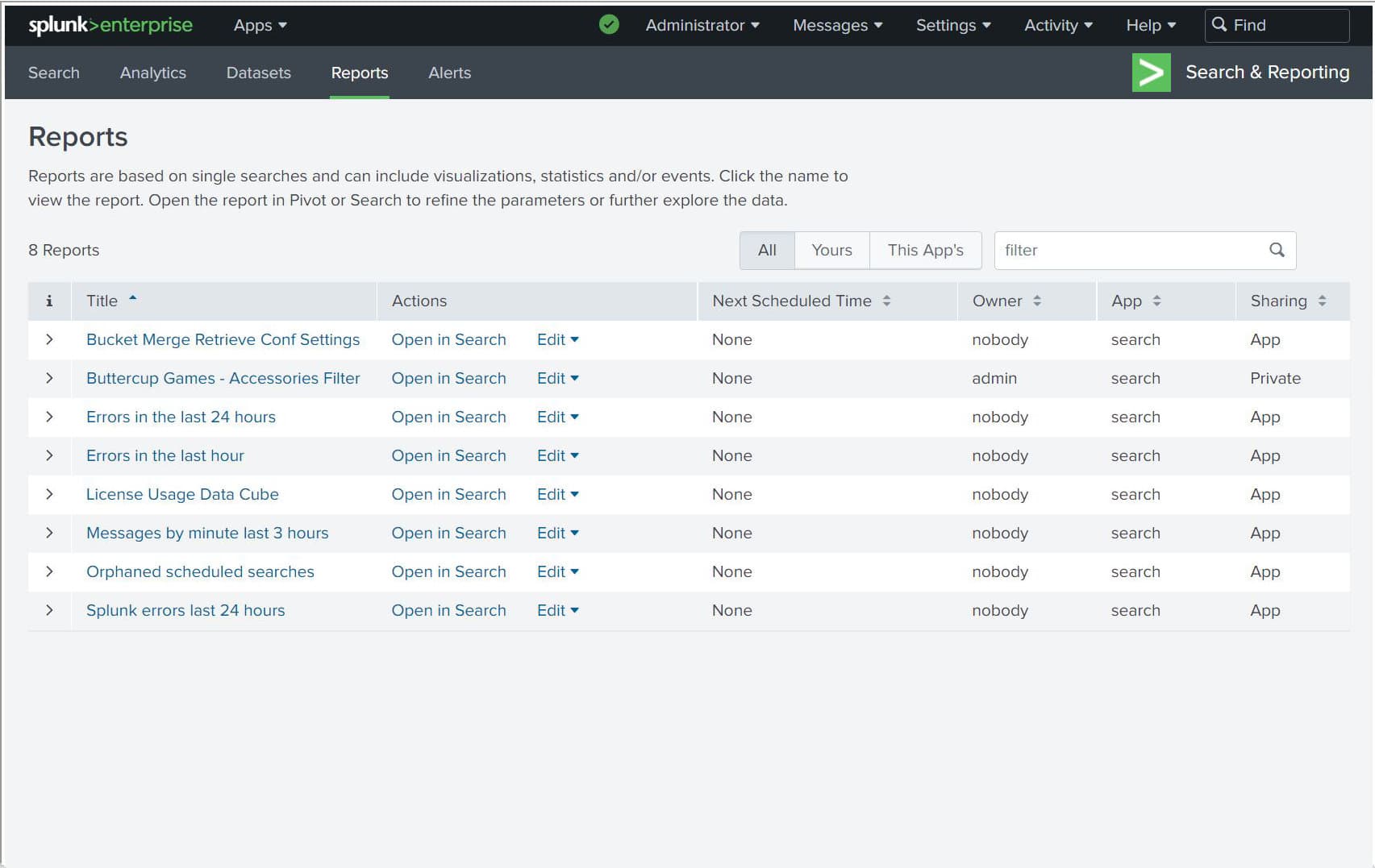 Splunk-Reporting-Dashboard mit Diagrammen, Panels und Suchanalysen