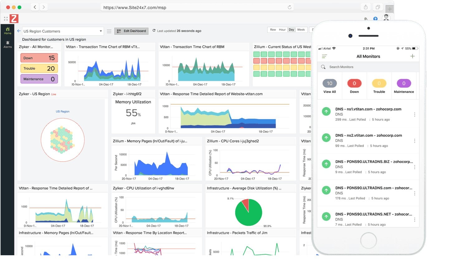 Screenshot des MSP-Header-Dashboards