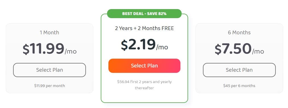 PIA May 2024 pricing