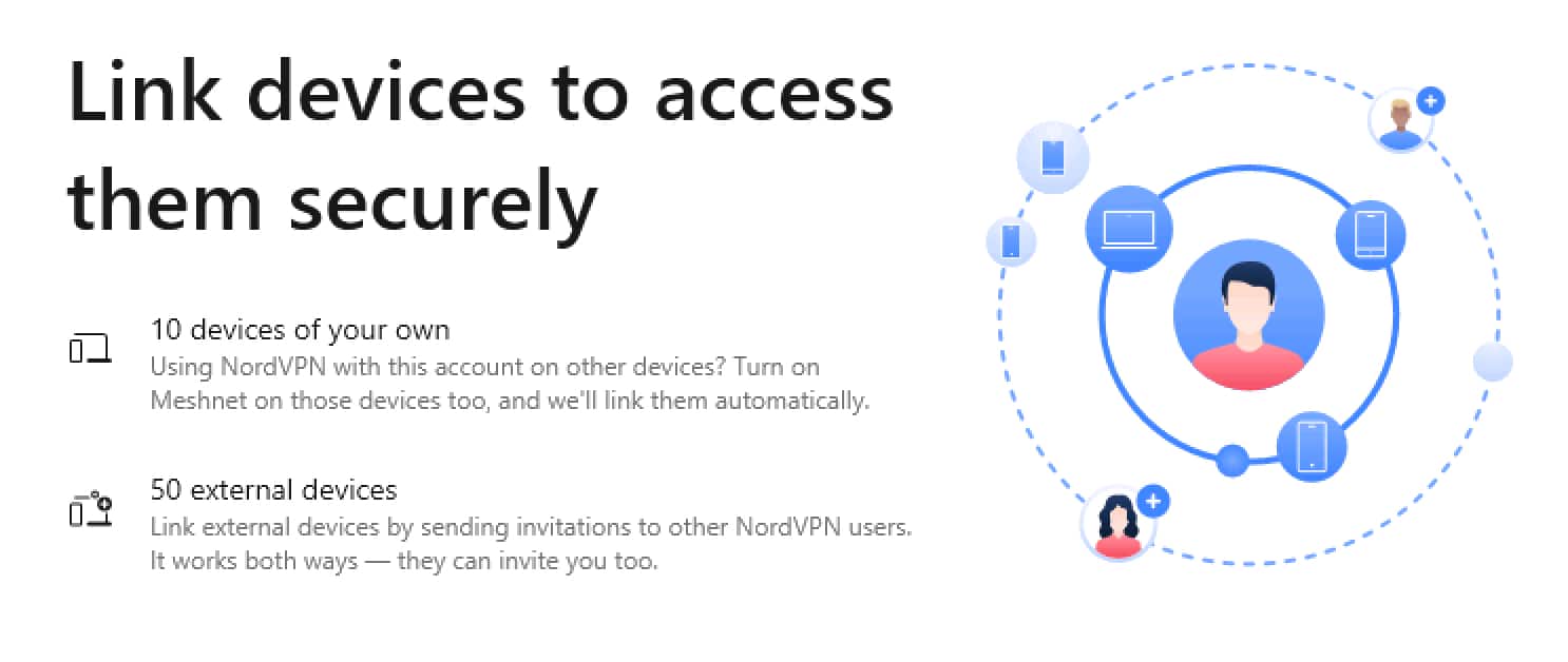NordVPN - デバイスをリンクする - メッシュネット