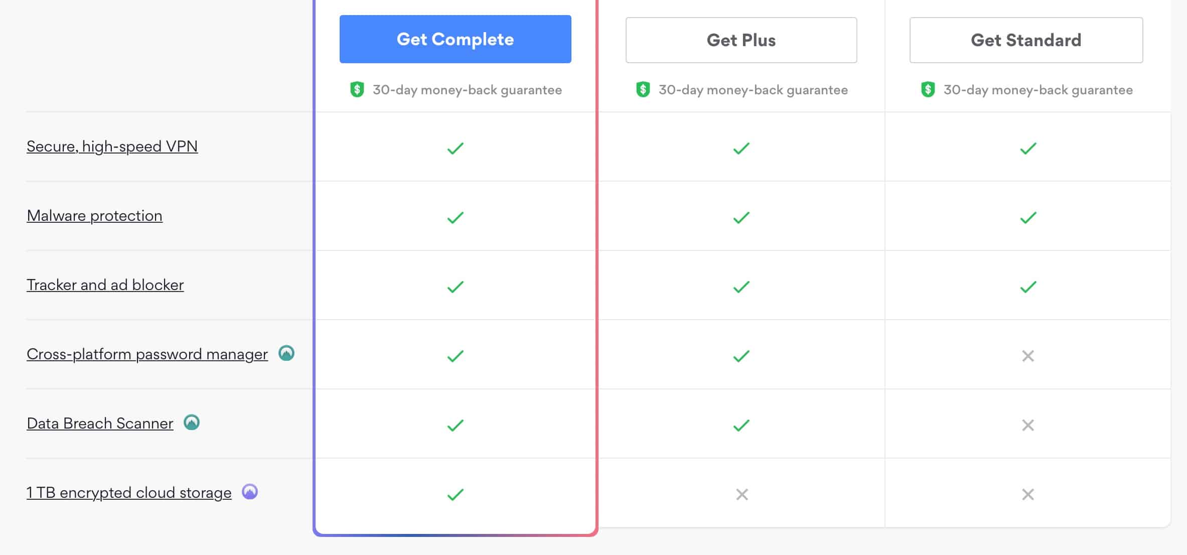 NordVPN - 料金プラン