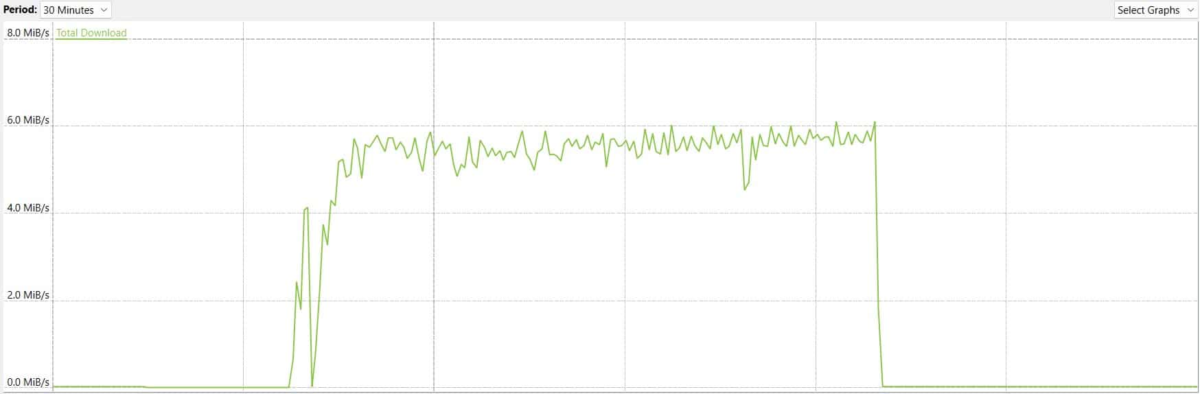 CyberGhost download bitrate.