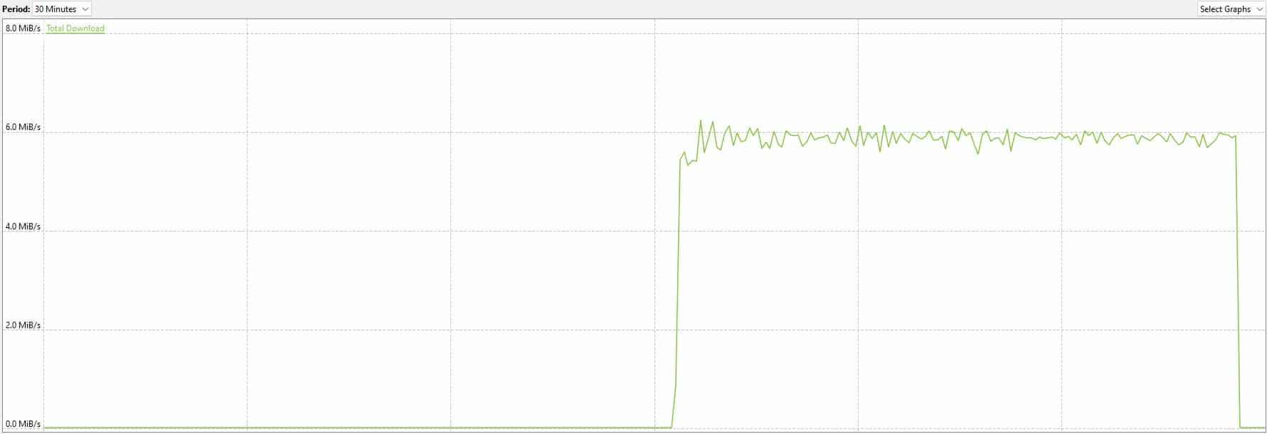Download-Geschwindigkeiten auf einem NordVPN-Server in den USA