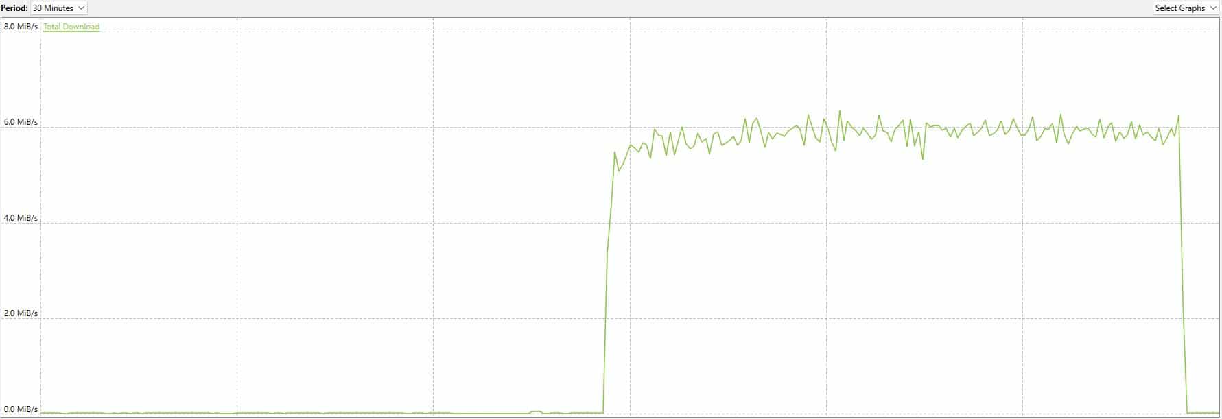 PureVPN download bitrate.