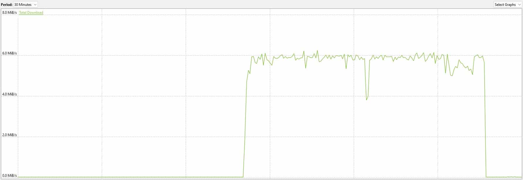StrongVPN-Downloadgeschwindigkeit auf einem Server in den USA