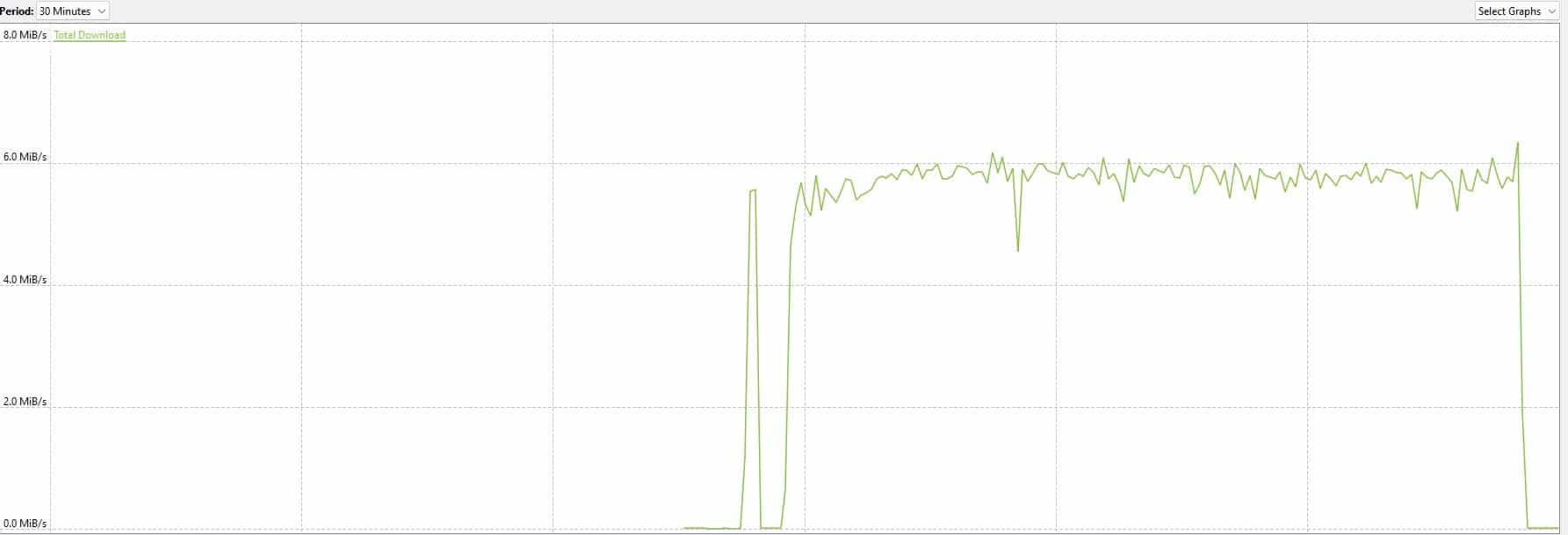 Surfshark download bitrate.