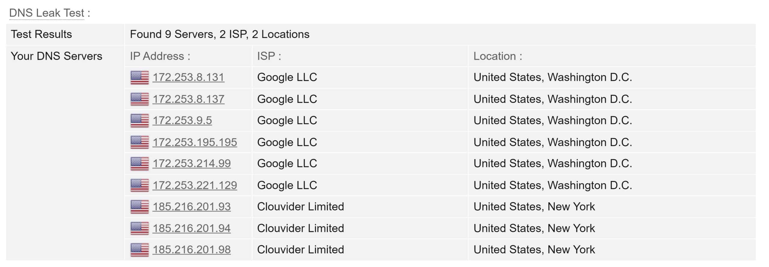 DNS leak test.
