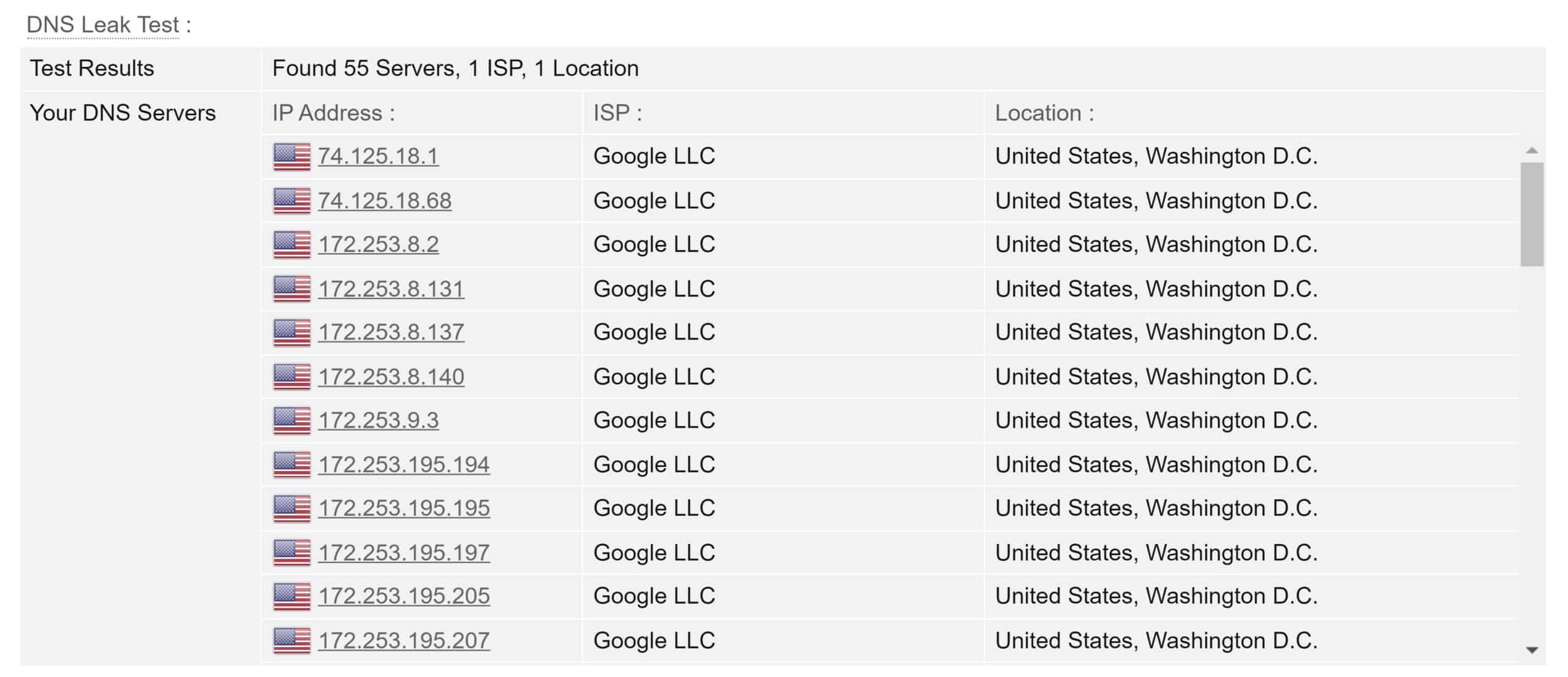 DNS leak test.