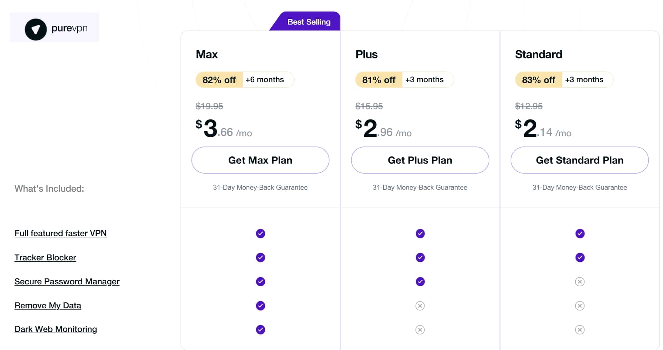 purevpn main pricing