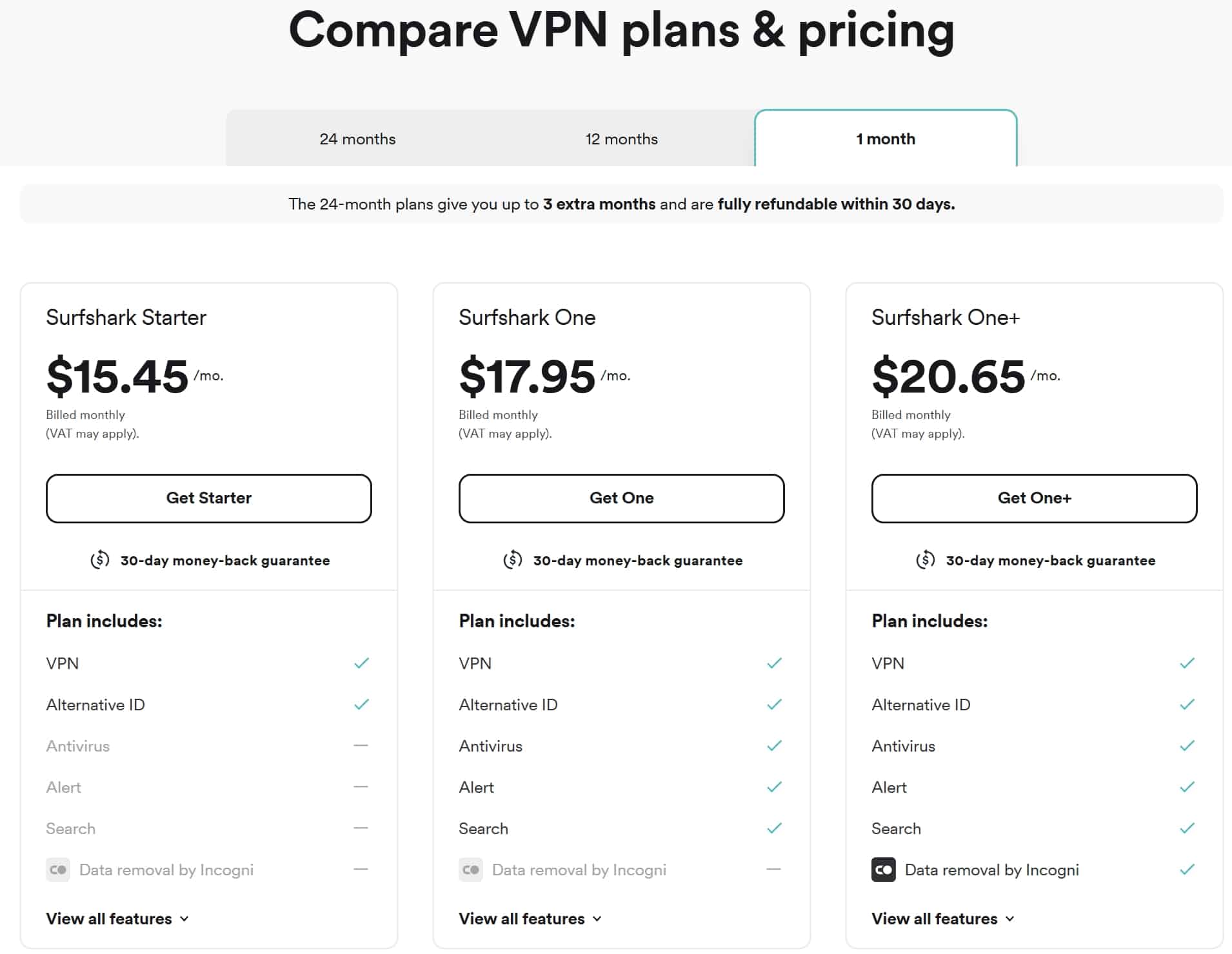 surfshark 1-month plan expensive