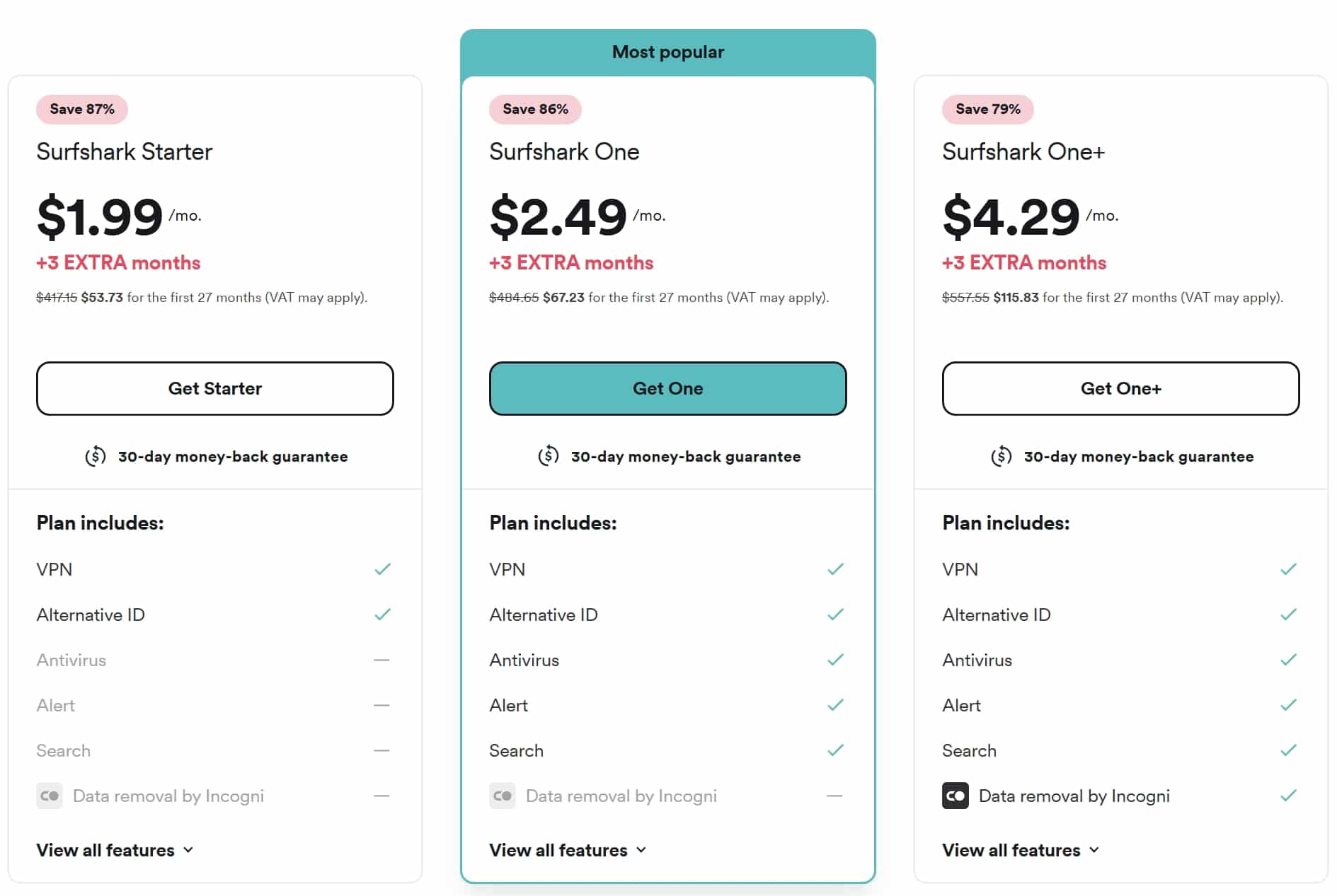 surfshark discount pricing